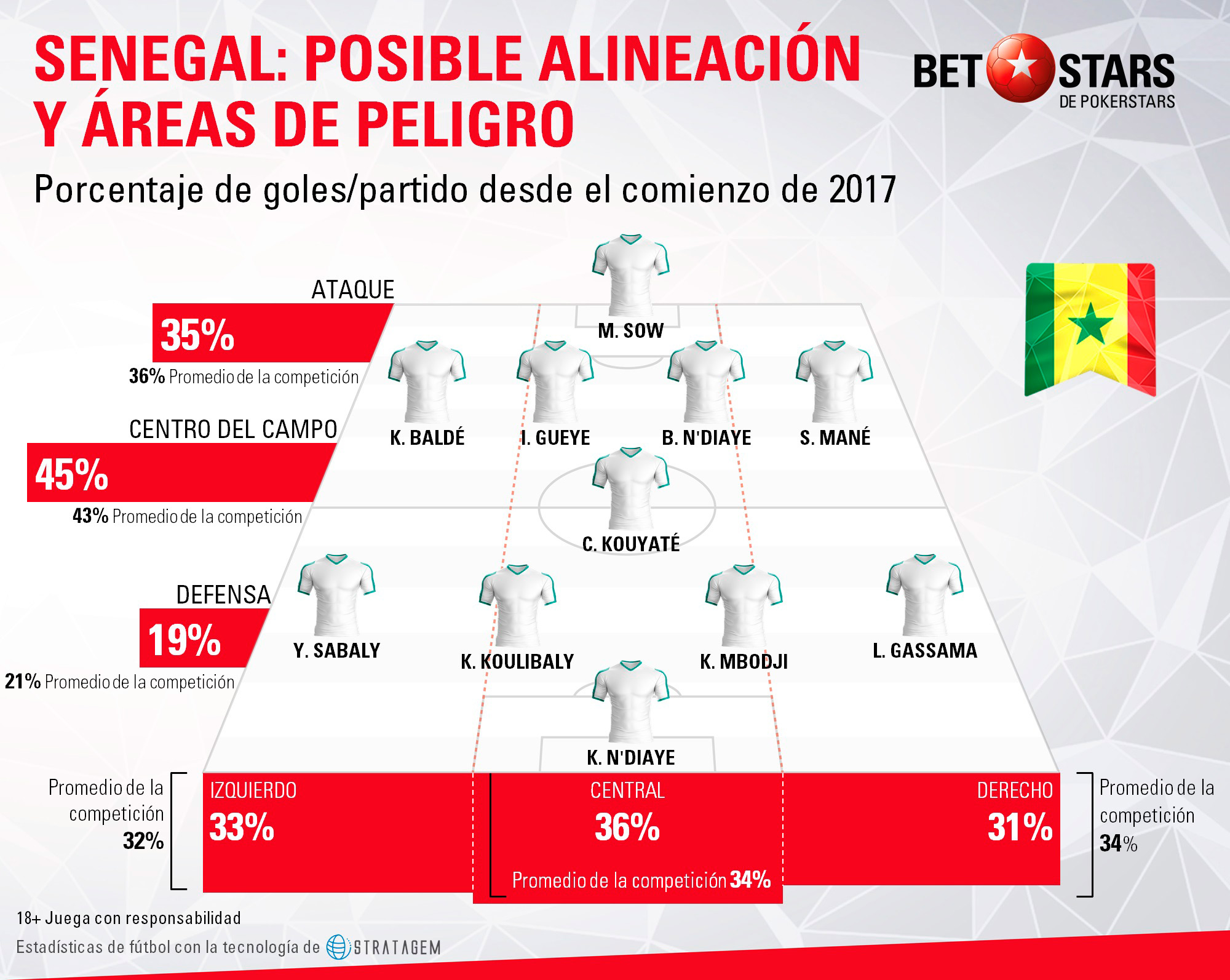 BetStars Senegal guia 04 BetStars, Senegal, guia, clasificacion mundial 2018, grupos mundial 2018, mundial 2018 clasificacion, clasificatorias rusia 2018, pronosticos Mundial Rusia, mejores apuestas Mundial, apuestas Copa del Mundo, deportivos, apuestas de futbol para hoy, mejores apuestas deportivas, apuestas deportivas pronosticos, apuestas deportivas, pronosticos expertos, analisis Mundial 2018,